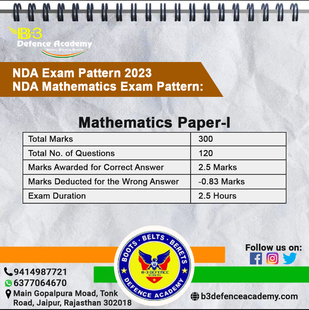 NDA exam Pattern