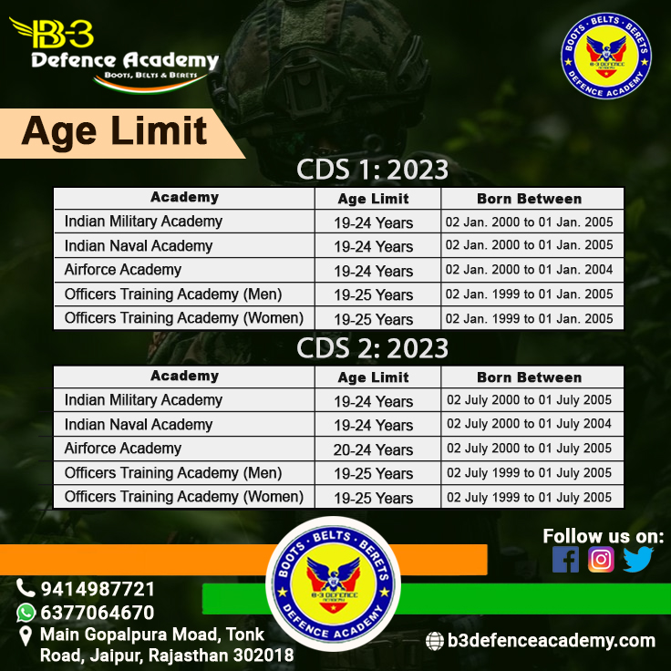 Age limit of CDS exam