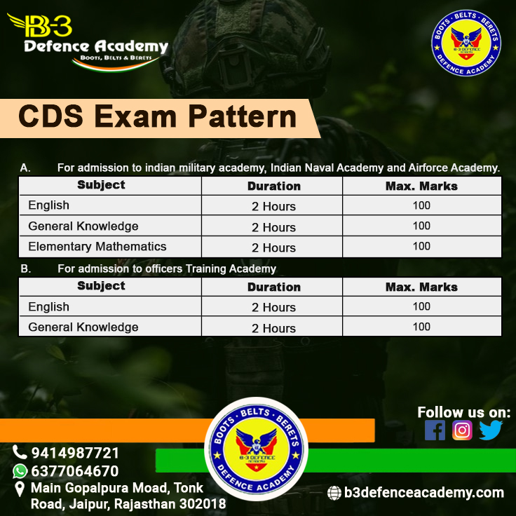 CDS exam pattern