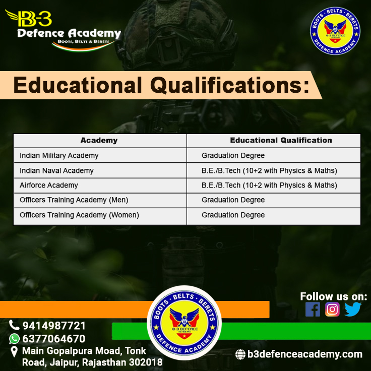CDS educational qualification